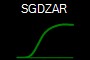 SGDZAR